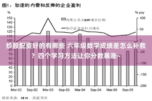 炒股配资好的有哪些 六年级数学成绩差怎么补救？四个学习方法让你分数暴涨~