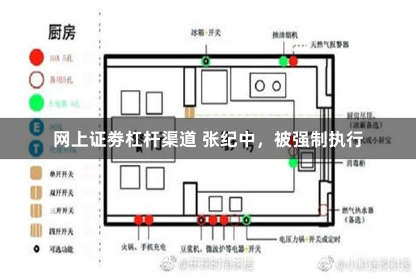 网上证劵杠杆渠道 张纪中，被强制执行