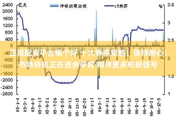 正规配资平台哪个好 十大券商策略：保持耐心！市场转机正在逐步孕育 期待更多积极信号