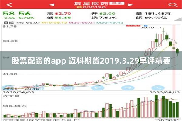 股票配资的app 迈科期货2019.3.29早评精要