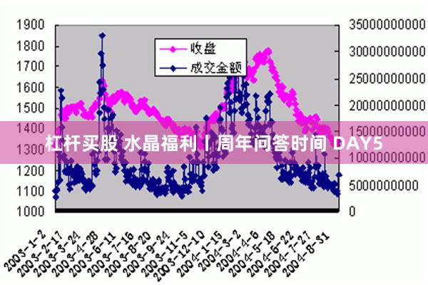 杠杆买股 水晶福利丨周年问答时间 DAY5