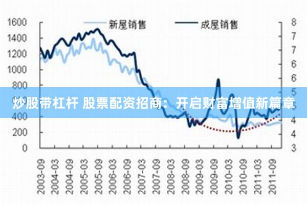 炒股带杠杆 股票配资招商：开启财富增值新篇章