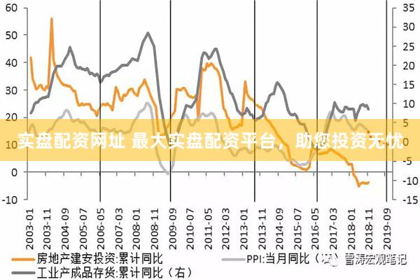 实盘配资网址 最大实盘配资平台，助您投资无忧