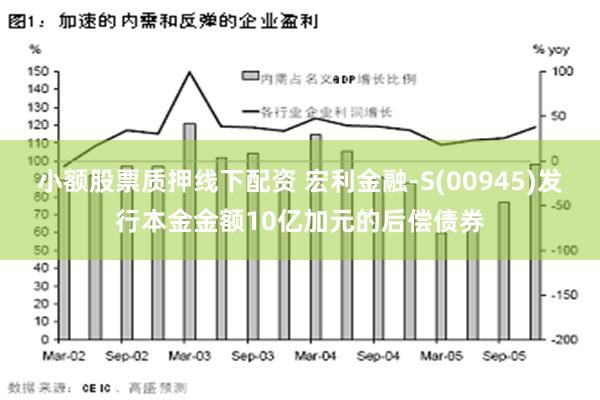 小额股票质押线下配资 宏利金融-S(00945)发行本金金额10亿加元的后偿债券