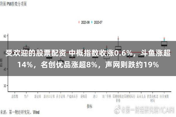 受欢迎的股票配资 中概指数收涨0.6%，斗鱼涨超14%，名创优品涨超8%，声网则跌约19%