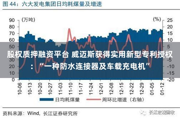 股权质押融资平台 威迈斯获得实用新型专利授权：“一种防水连接器及车载充电机”