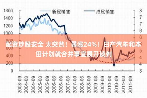 配资炒股安全 太突然！暴涨24%！日产汽车和本田计划就合并事宜展开谈判