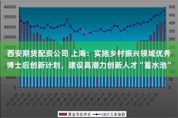 西安期货配资公司 上海：实施乡村振兴领域优秀博士后创新计划，建设高潜力创新人才“蓄水池”