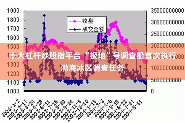 十大杠杆炒股指平台 “极地”号调查船首次执行渤海冰区调查任务