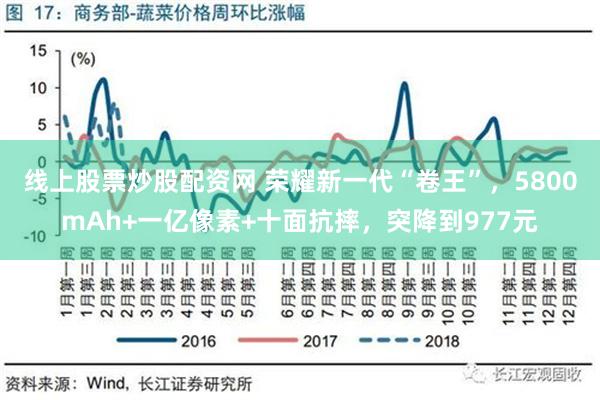 线上股票炒股配资网 荣耀新一代“卷王”，5800mAh+一亿像素+十面抗摔，突降到977元